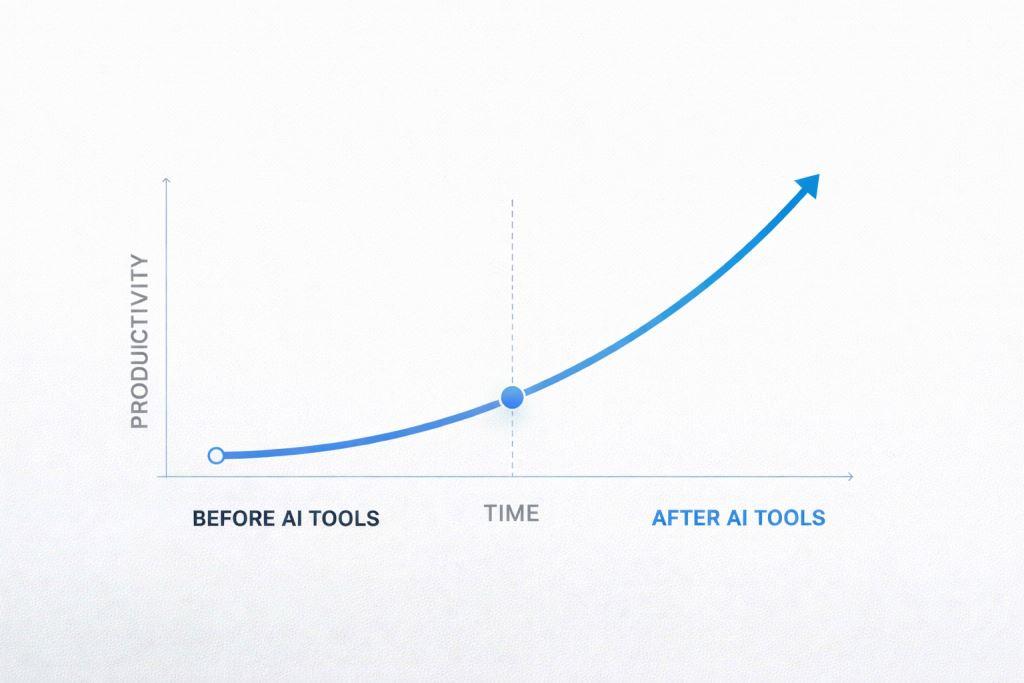Minimalist line graph